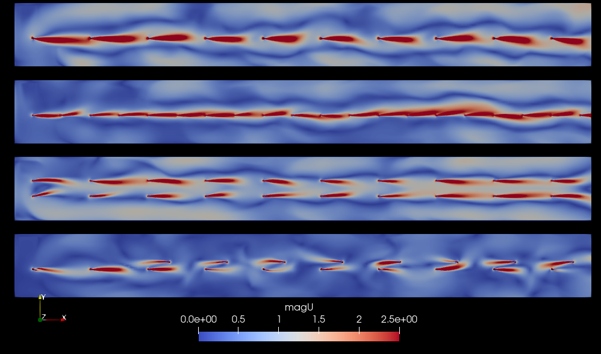 3. Velocity on a plane through the centreline of the fans