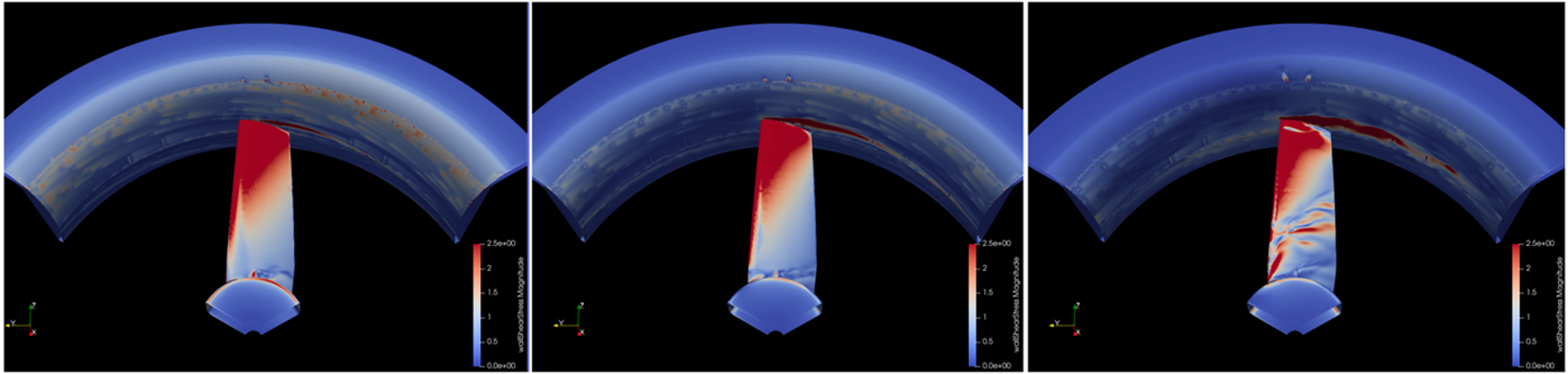 3. Without CFD we only see the result with CFD we see the cause