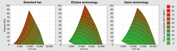92 Panel Fan Vplus afbeelding