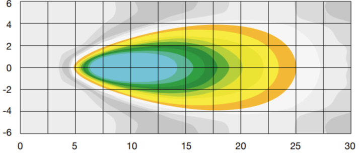 Airflow Profile AirBreeze-1