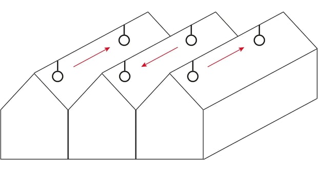 Schéma de trois serres avec des ventilateurs et des flèches rouges indiquant la direction du flux d'air